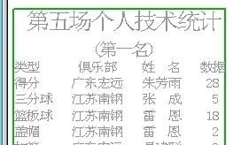 cbCBA历史唯一一次总决赛中拿到赛点却遭惨败的球队，还记得吗？