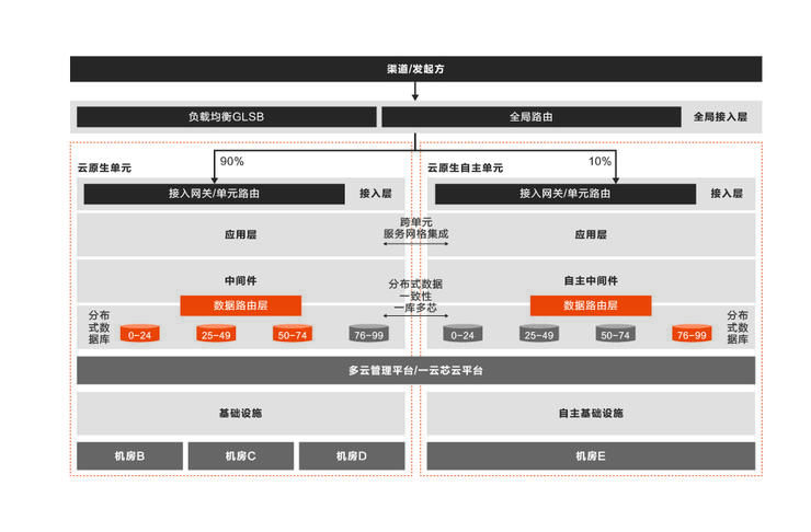 分布式|首发丨阿里云刘伟光：3.5万字拆解「核心系统转型」，核心从业者怎样寻得「出路」？