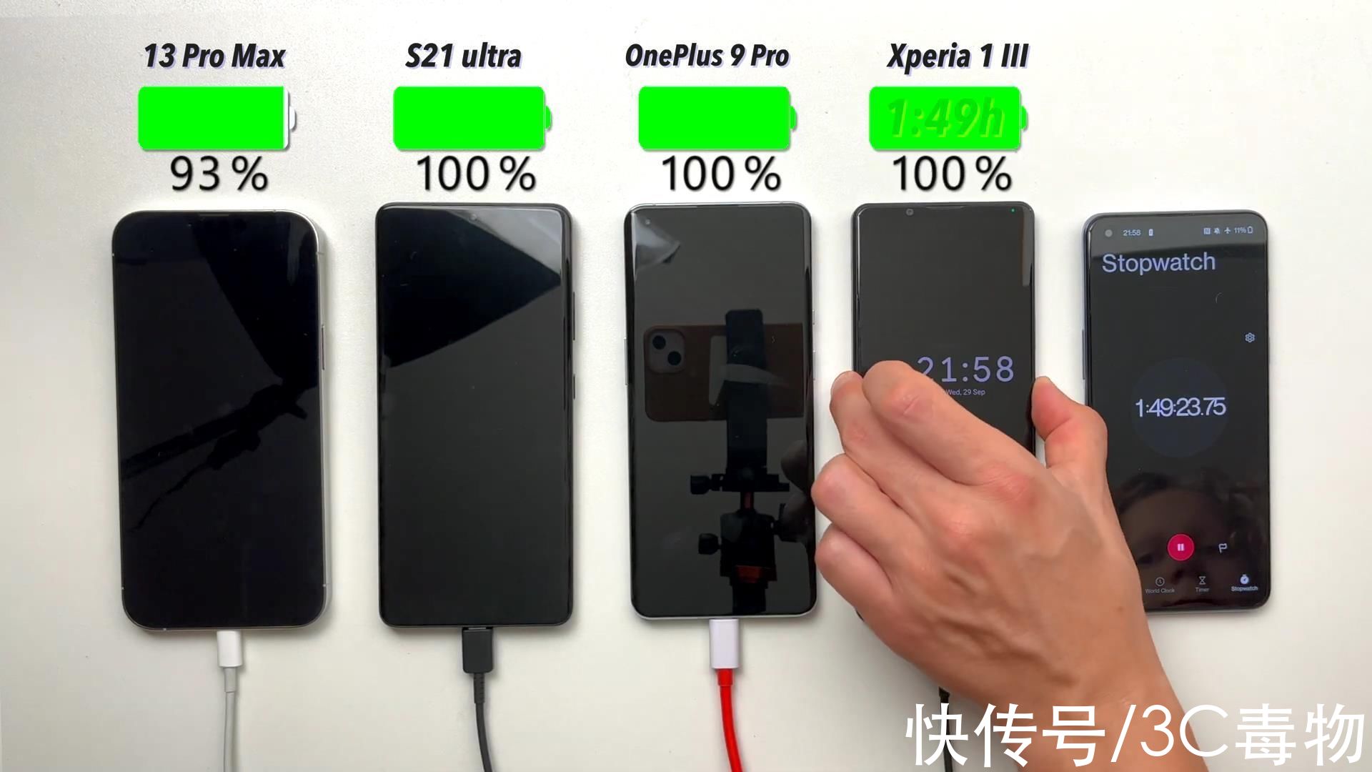 索尼|中日韩美四旗舰手机PK：iPhone13ProMax快充垫底，但续航让人意外