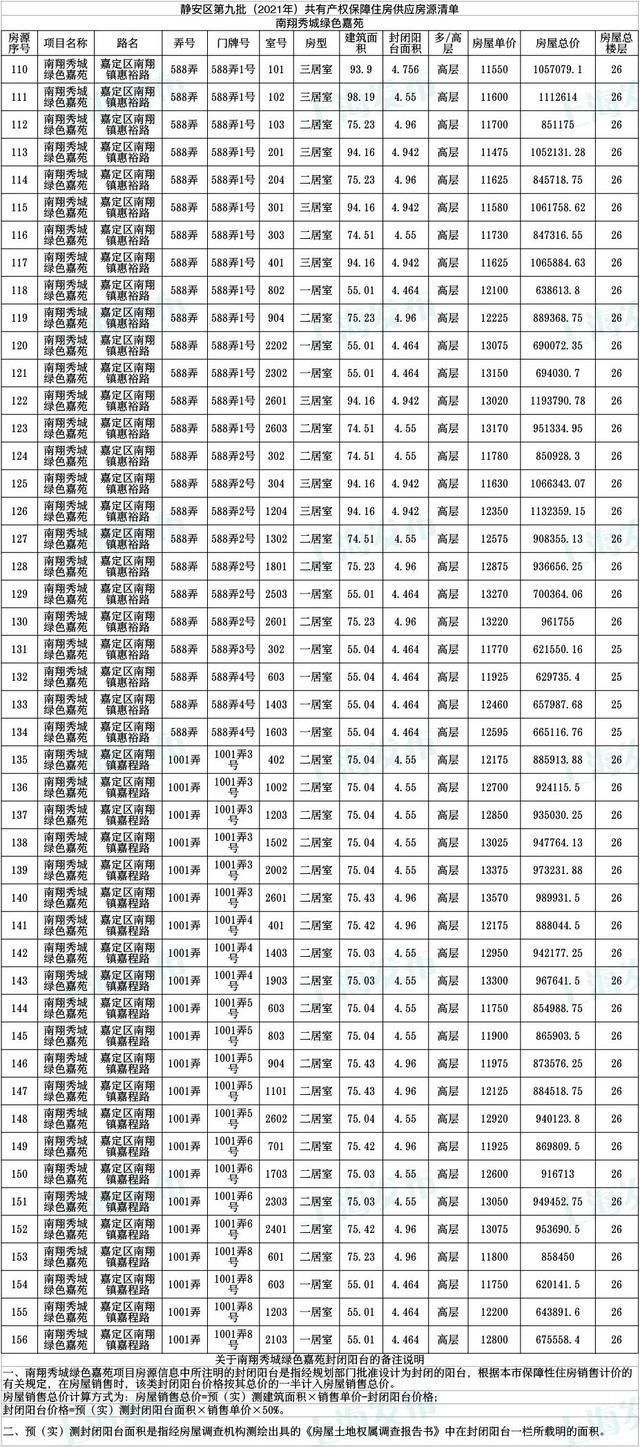 共有产权|「便民」静安区公示806套共有产权保障住房房源!