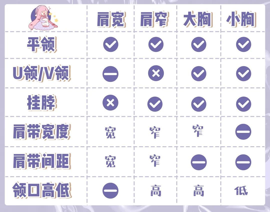 好身材|超显瘦!不同身材怎么买吊带全教给你