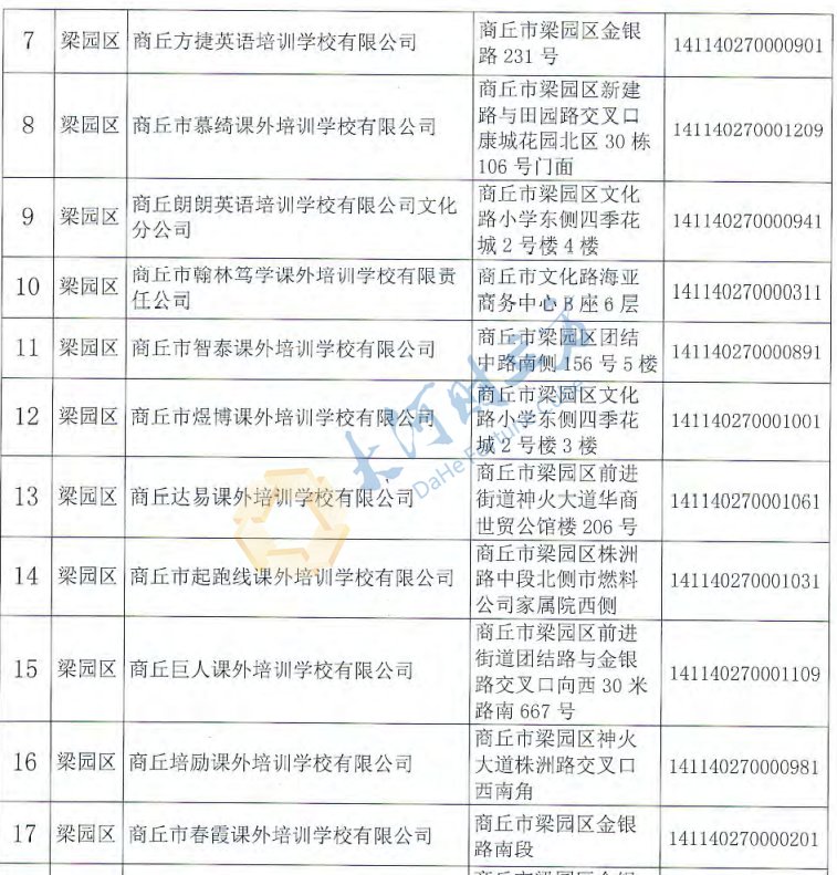 校外培训机构|商丘注销152所学科类校外培训机构办学许可证，名单公布