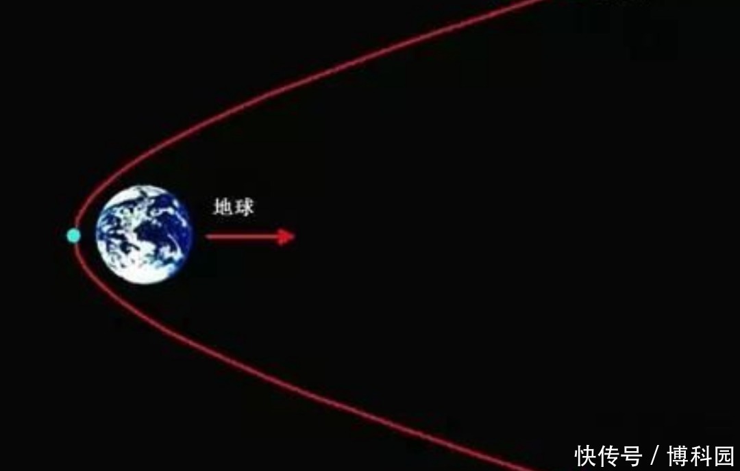 地球 在地球燃烧了的一颗流星,没想到被地球“引力弹弓”射向了木星