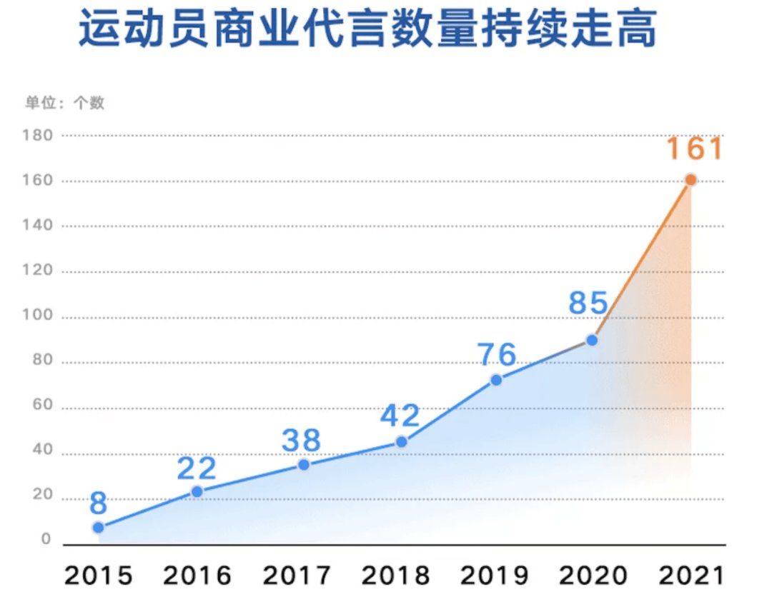 滑雪|＂小栓子＂苏翊鸣，商业价值不输谷爱凌？