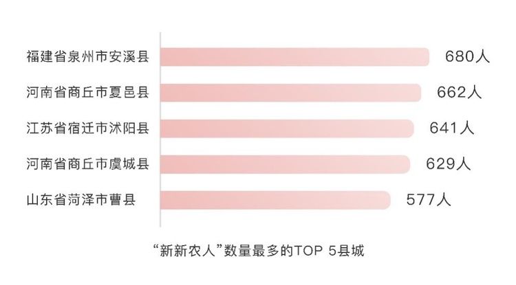新新农人|95后“新新农人”已经成为农产品电商生力军
