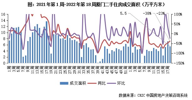 节前周成交环比降11%，深苏同比跌幅收窄超20百分点|二手房周报 | 周报