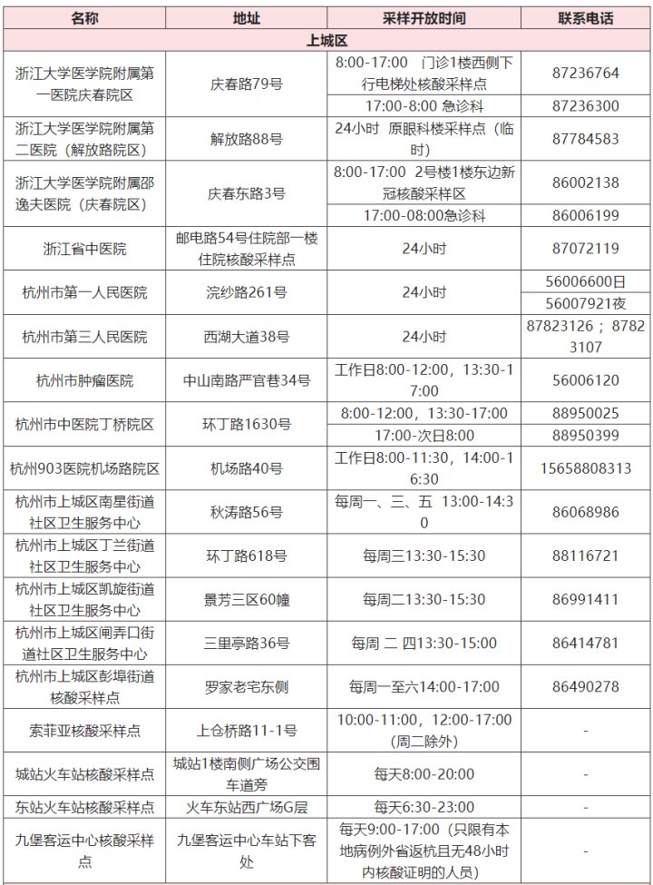 核酸|转需 杭州市核酸检测采样点最新名单公布