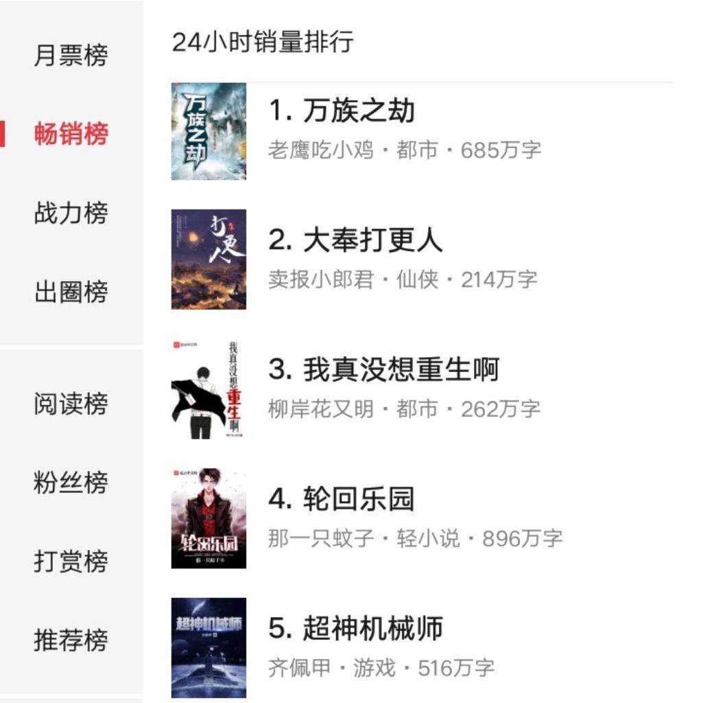 西红柿!这四本完结小说同时跻身起点畅销榜前十名,都是高人气高口碑之作,值得一看