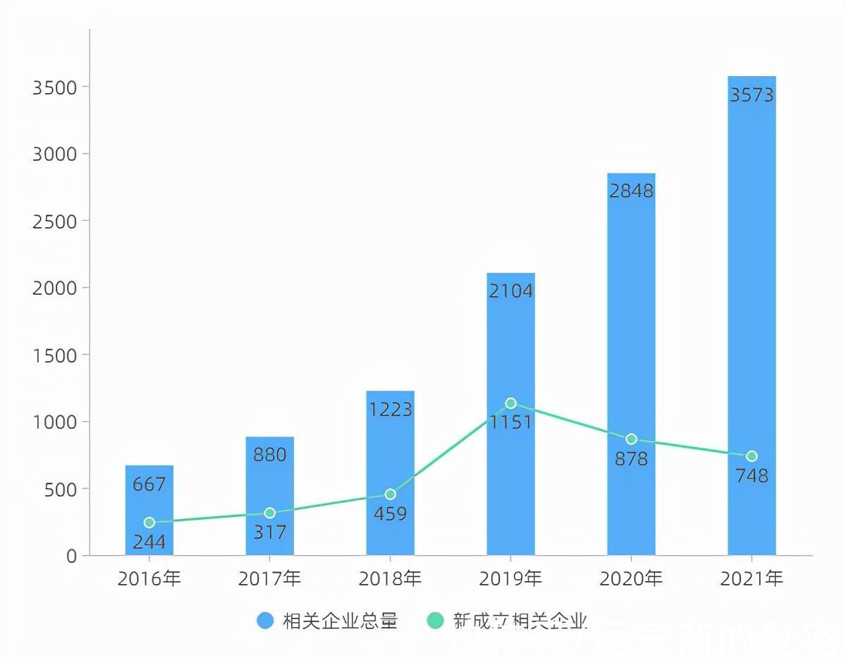 传统文化|中国移动咪咕发布《2021年中国华服市场研究报告》