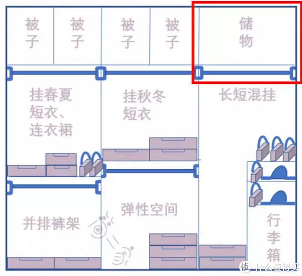 抽屉|家居收纳 篇二十一：收纳秘籍丨你家衣柜布局，不合理！
