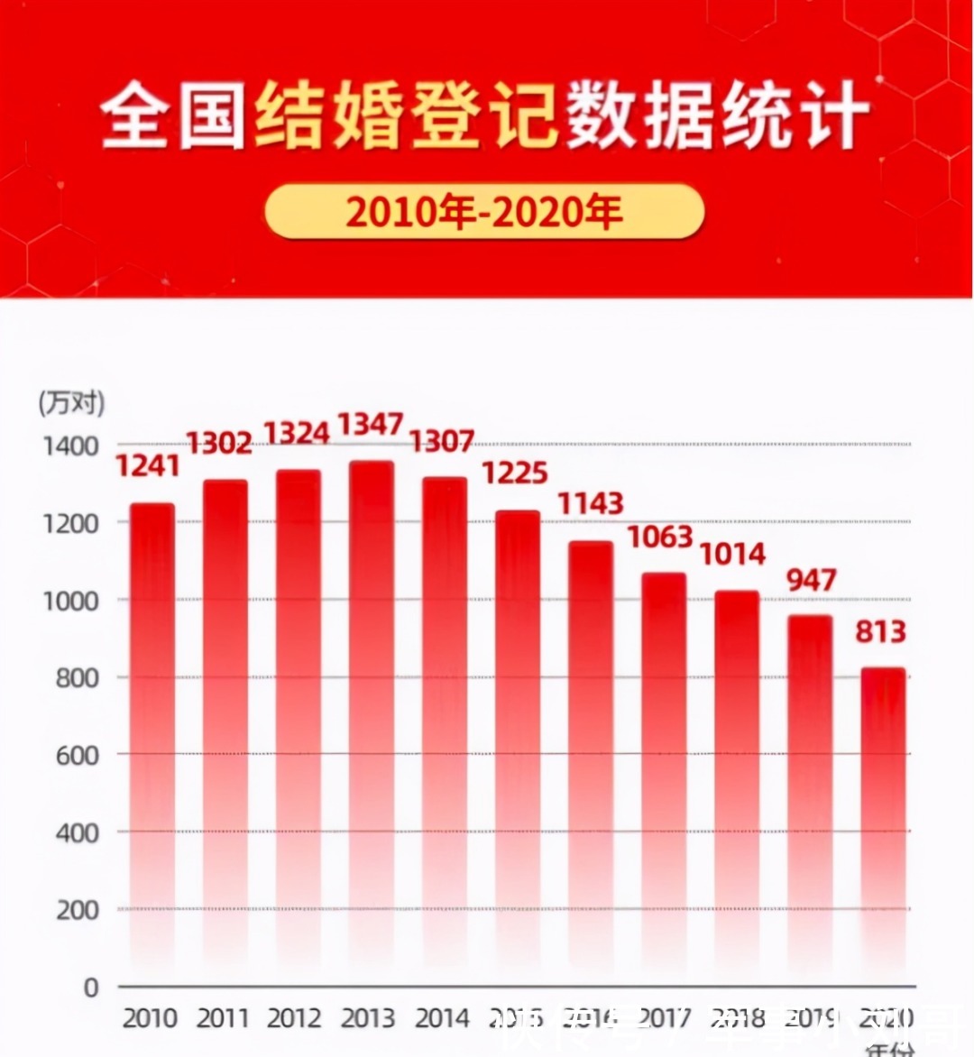 项目打破打造转型开展强引擎,-免费直播婚介