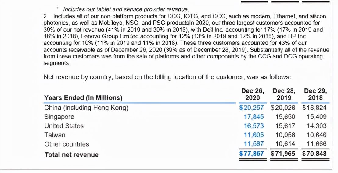 供应商|在华三年收入5822亿，英特尔先玩火挑衅国人感情后道歉，为何？