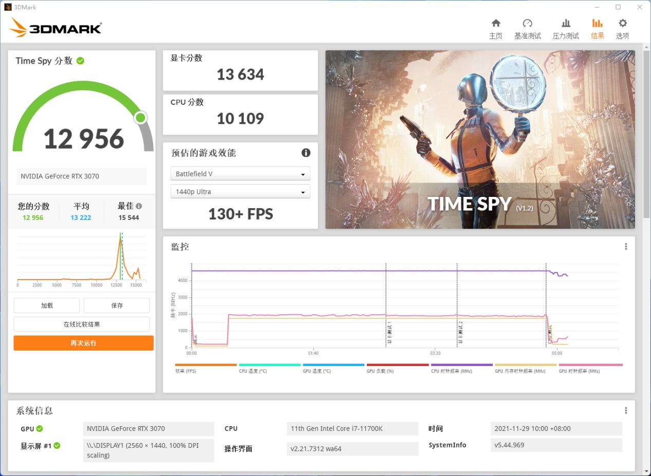 显卡|iGame GeForce RTX 3070 Customization OC LHR 显卡评测