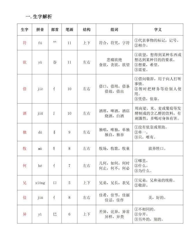 语文三年级（下册）课堂笔记