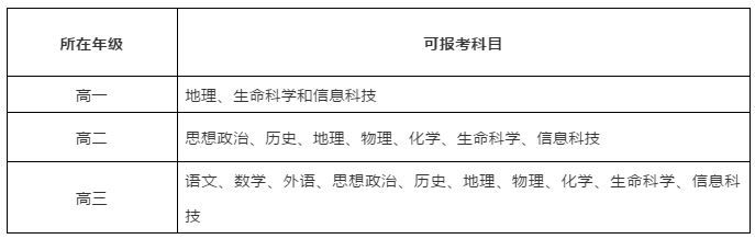 考试|2021年上海市普通高中学业水平考试时间和科目安排公布，这些信息你必须知道！