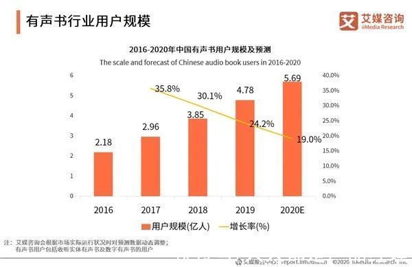 王萌|线上配音课火了，“声音”变现又是一门好生意了？