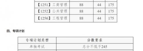 34所自主划线学校2020年复试线汇总（上）