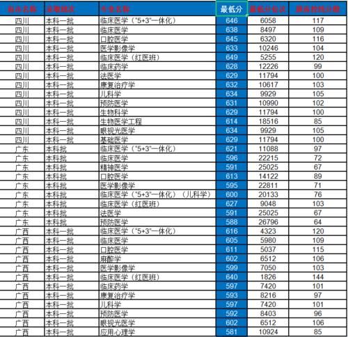 中国医科大学怎么样？多少分考得上？2020年录取分数及位次详情