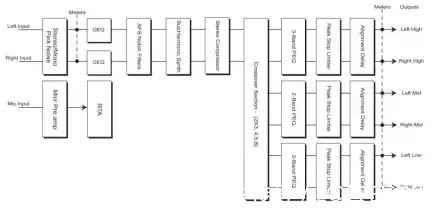 声拓电子音频矩阵|声拓电子音频矩阵、音频处理器、音箱处理器、系统处理器如何区分