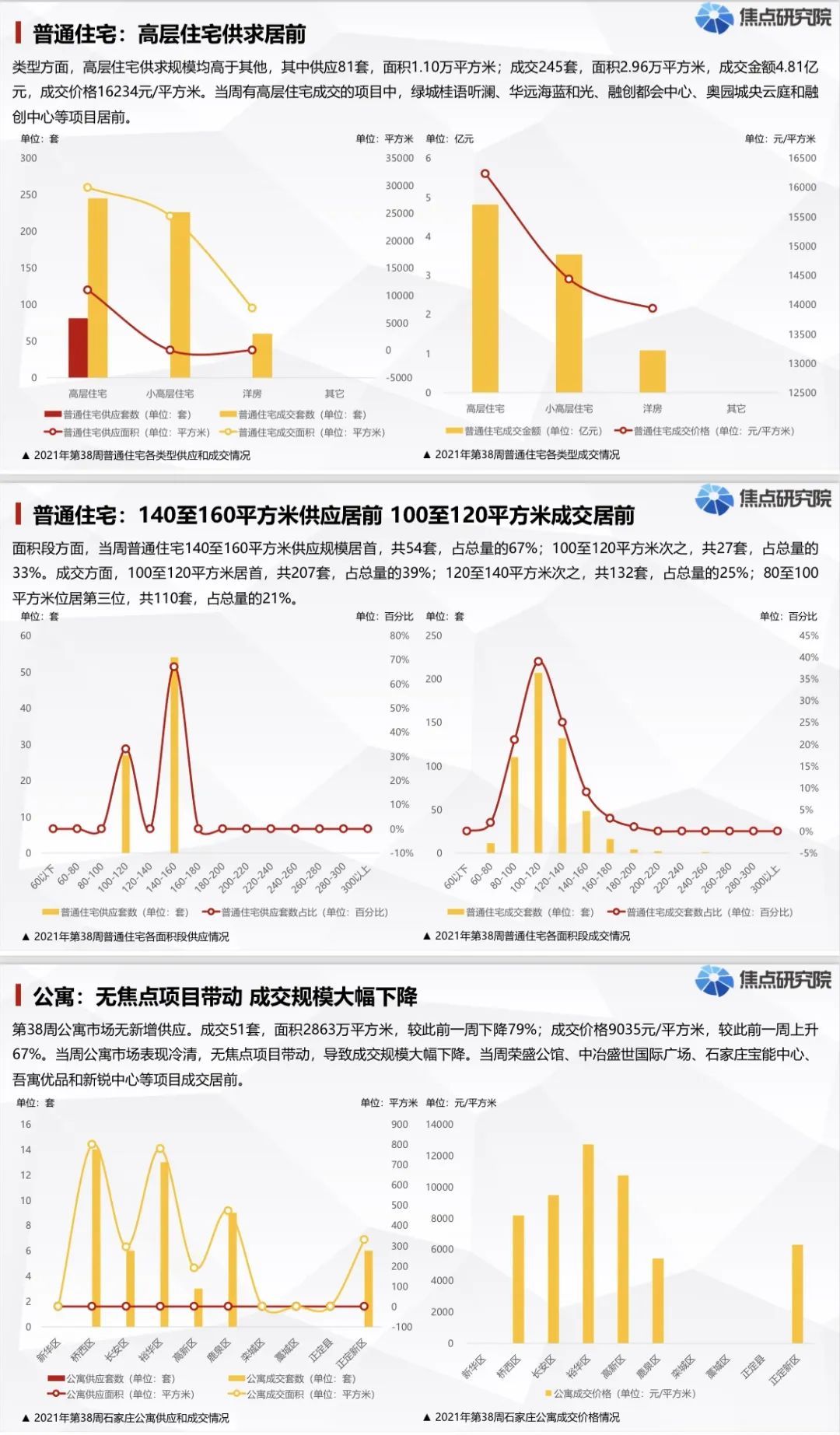 房企|石家庄滹沱河生态经济带、原焦化厂、东垣古城遗址新规划动向曝光