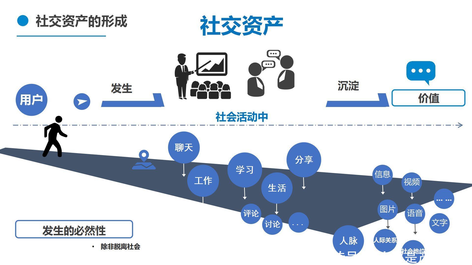 社交|社交是什么：从社会学概念，微信面向竞争者们的非对称式竞争来看