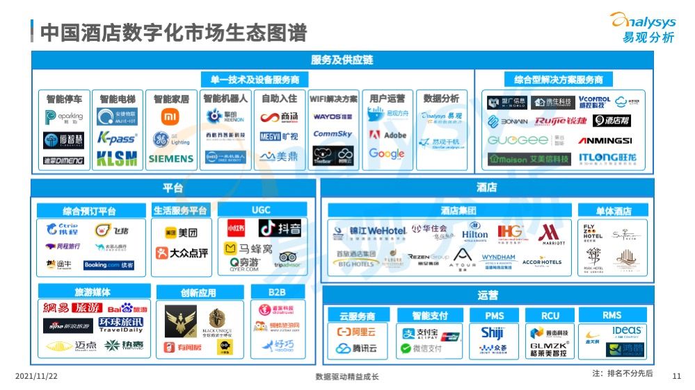 95后|当90后、95后成为消费主力，酒店行业的数字化也势在必行