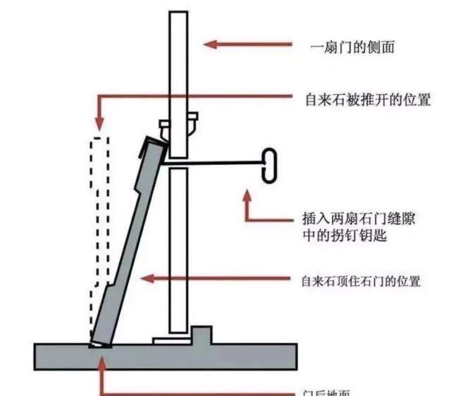  封闭|皇帝下葬后，封闭地宫的最后一位工匠，还能出来吗？