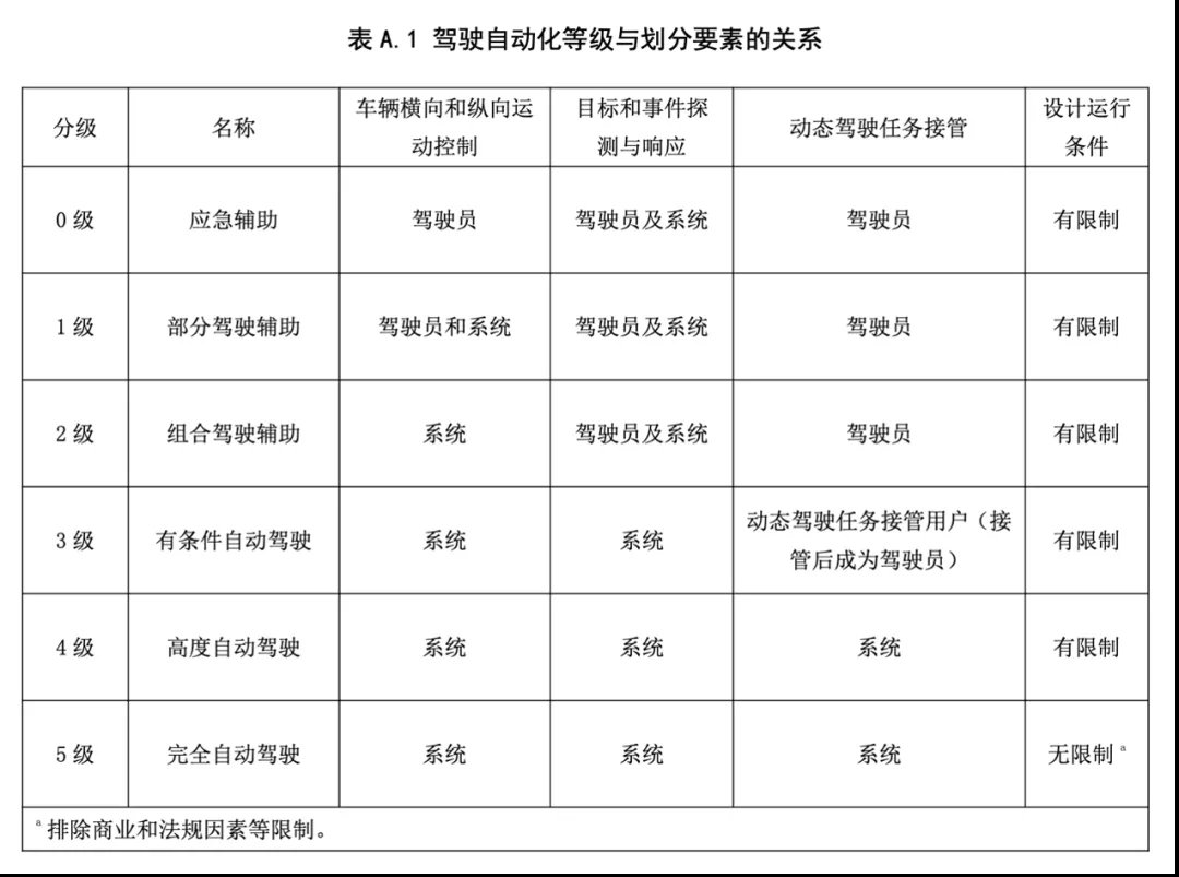 百度|百度无人驾驶，是否过度营销？