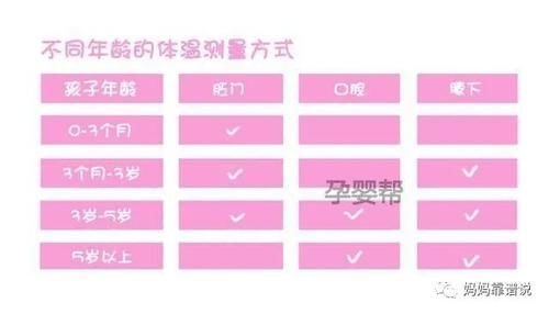 宝宝发烧，正确的退烧方法有哪些？