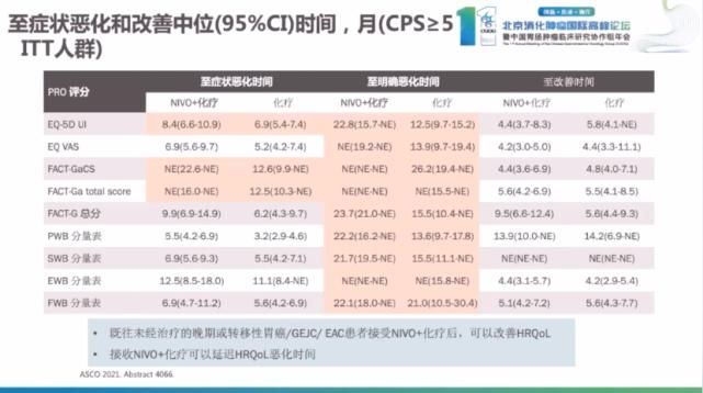 教授|彭智教授:2021 ASCO胃癌免疫治疗速递
