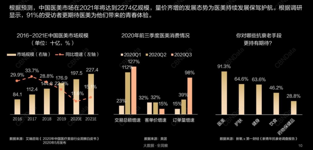 cbnd美妆个护十大货品新风向：养肤彩妆、刷酸护肤、无水产品…