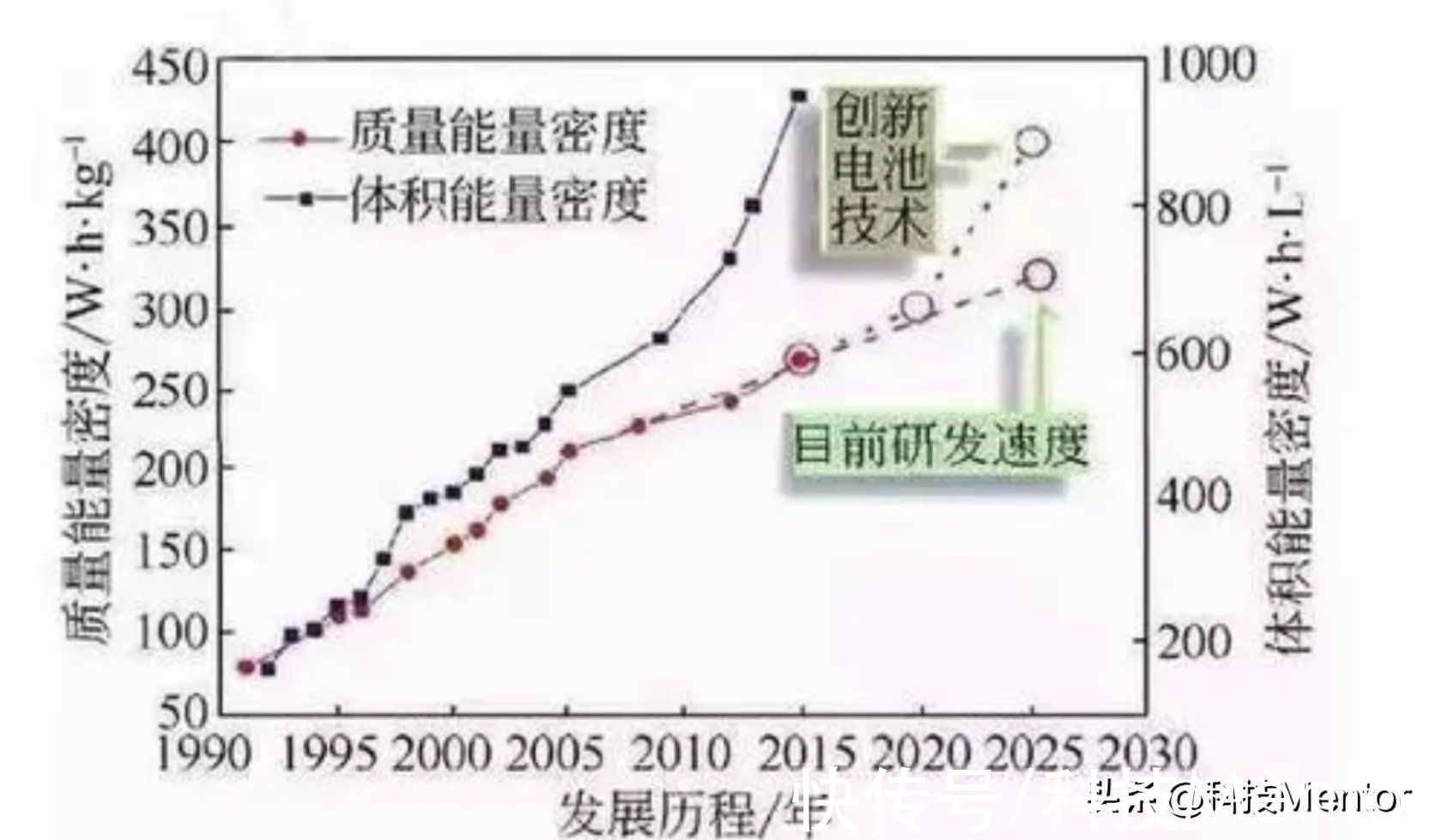 充电功率|165W超级快充数据曝光：充满仍需13分钟，噱头成分较大？