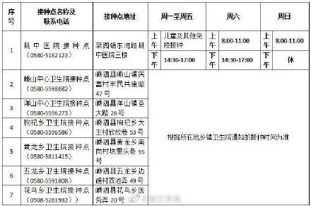 舟山市中医院|注意!舟山这些新冠疫苗接种点暂停接种!
