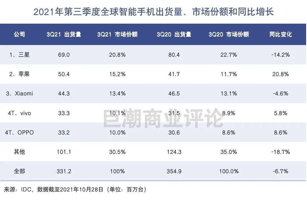 出货量|小米主心骨稳住了没？