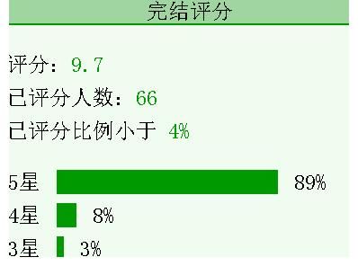 盛大游戏！3本秘书文《小秘书系统》《穿成反派大佬的小秘书》《老板咖啡加点糖》