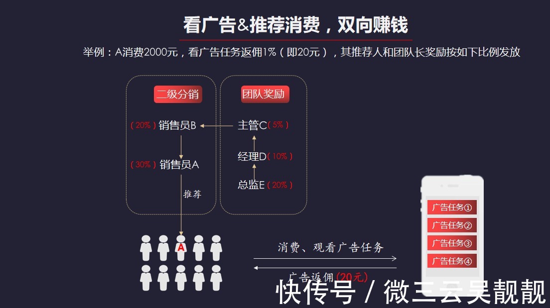 积分|2021年全新拼团商业模式3..0的到来——广告电商