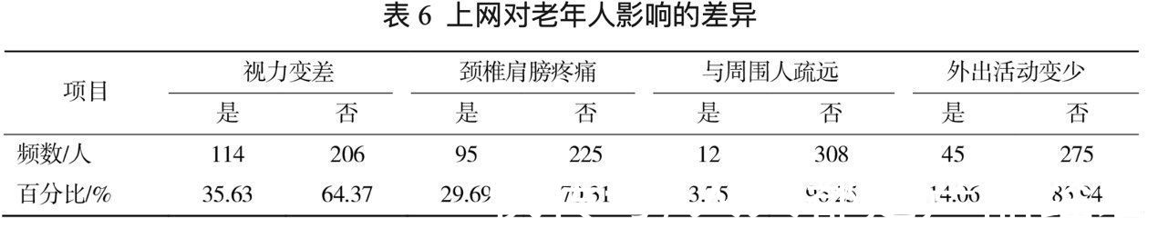 人工耳蜗|适老化设计：从生理特性出发