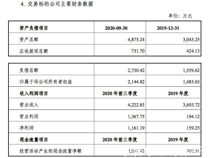 收购|1.8亿元收购又终止，华录百纳动漫战略刚落地就失败？