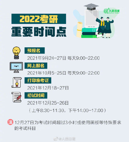 复习|9月开始准备考研怎么复习？考研人收好2022考研备考攻略