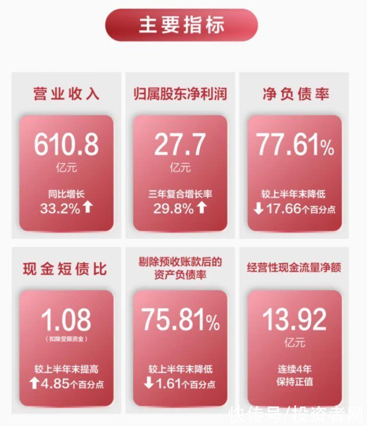 房地产行业|中南建设盈利能力持续提升 现金流充沛财务结构稳健