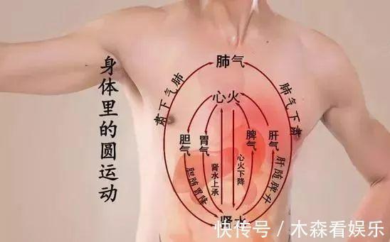 健康|上热下寒太痛苦，教您几招引火归元，把火引下来，健康轻松每一天