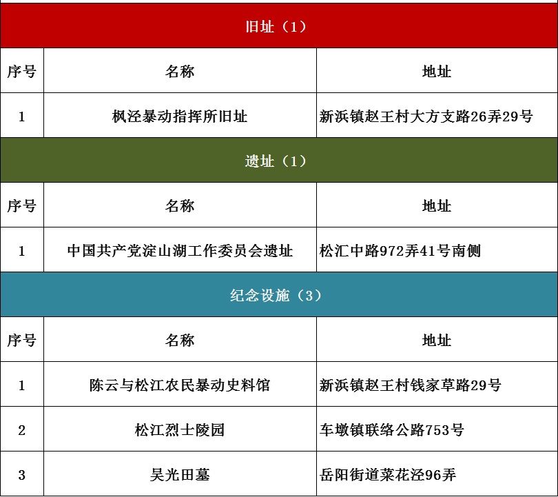 红色|上海红色文化地图（2021版）发布！6条红色线路等你打卡