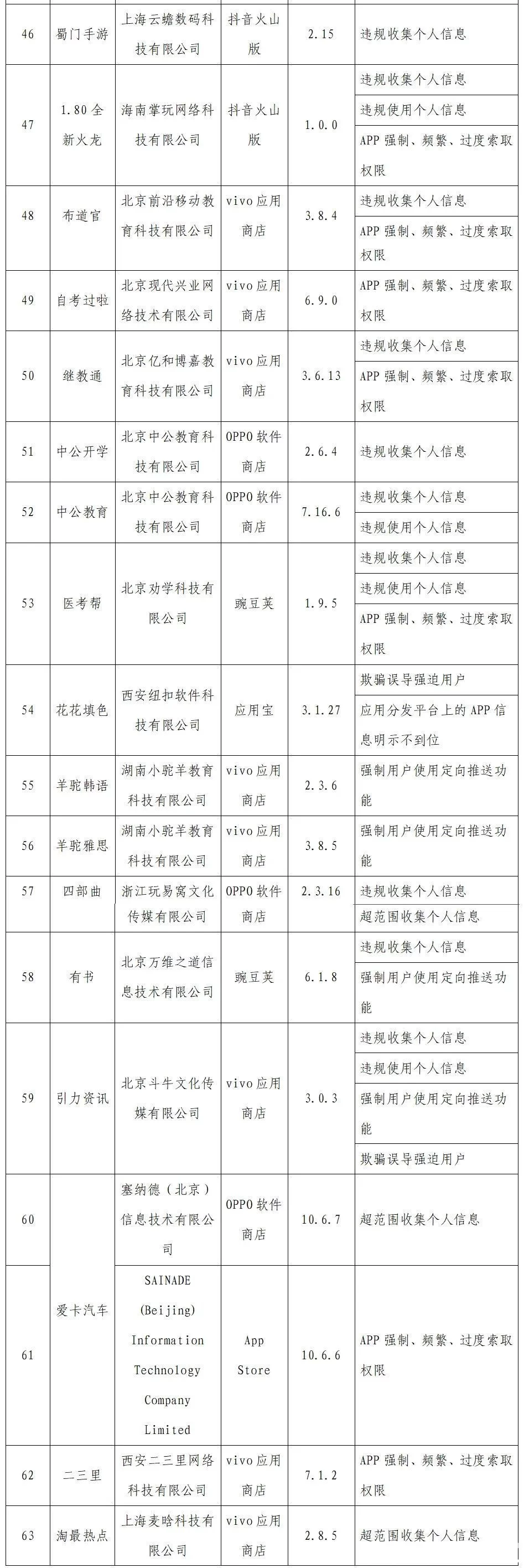 工信部通报2022年首批侵害用户权益的App：小米直播、龙珠直播等