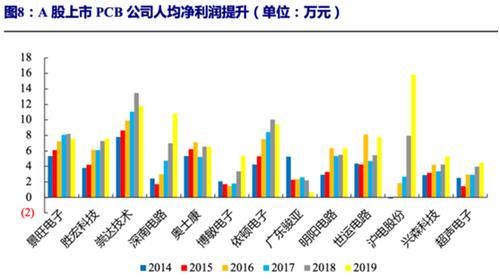 赢家|沪电股份：被低估的PCB龙头，5G+汽车智能化的赢家