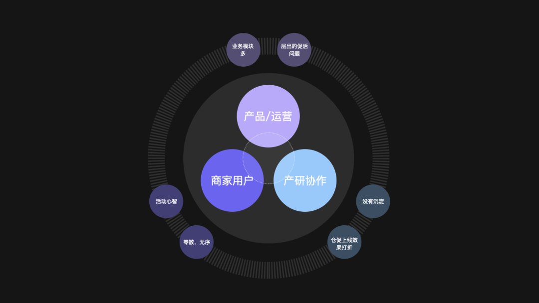 ip|如何基于业务思考设计B端的IP活动