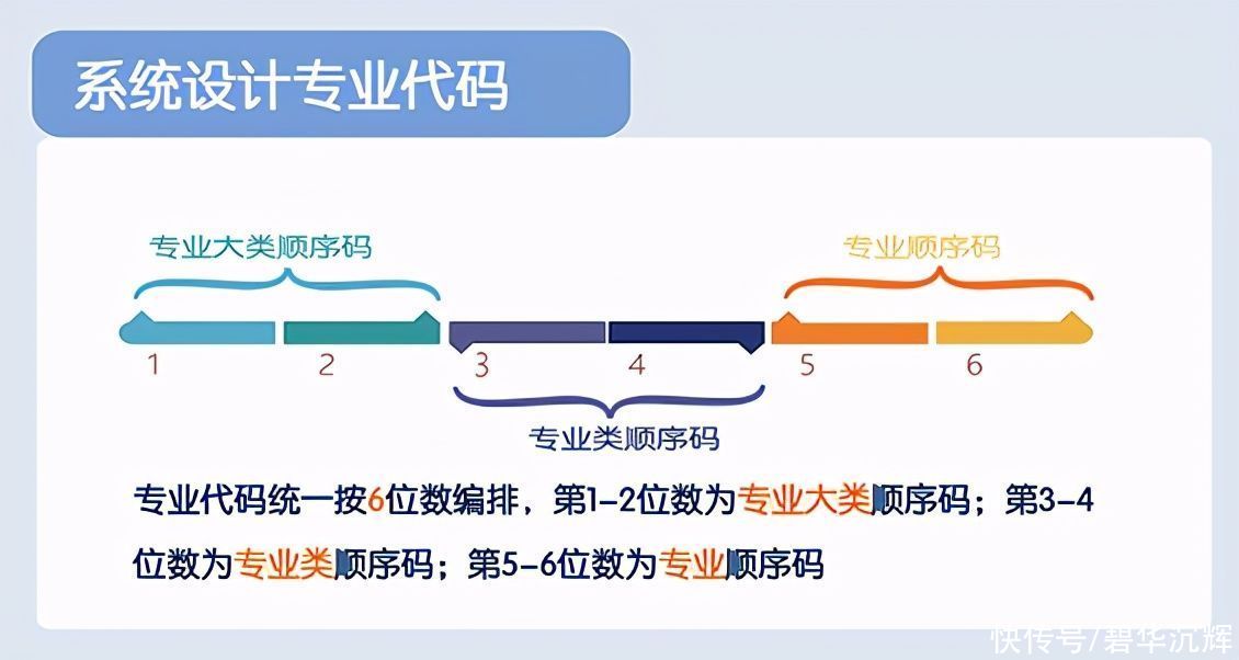 《职业教育专业目录（2021年）》新鲜出炉，这些变动你知道吗