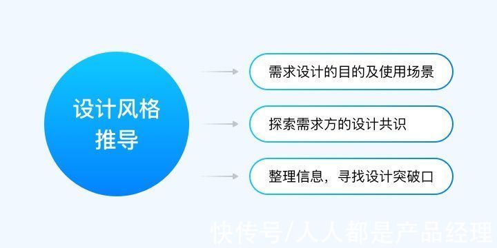 需求方|快速搞定可视化数据看板的沟通技巧