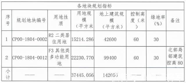 龙湖地产|双地铁,昌平最后一个限竞房,龙湖天璟亮相