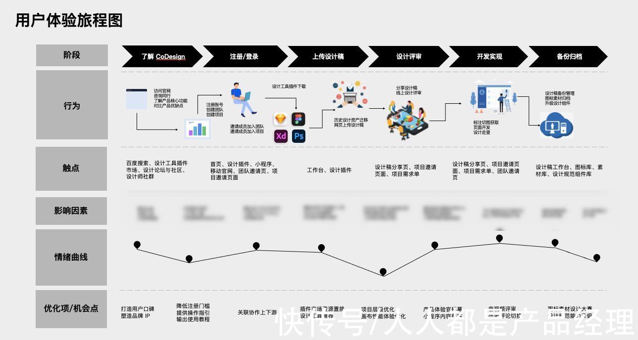 腾讯|流量稀缺，协作工具产品如何实现用户增长