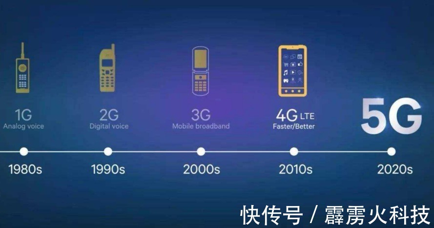 4g|比5G速度快50倍,中国6G专利世界第一,美日紧急投40亿追赶